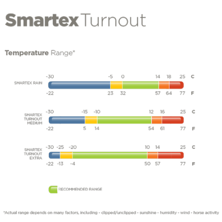 Smartex Extra 300GR Turnout